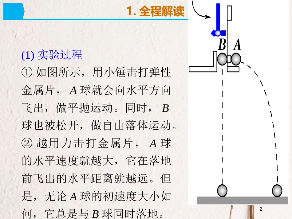 2019版高考物理总复习 演示实验 15-2-5 平抛运动的等时性研究课件(1)_第2页
