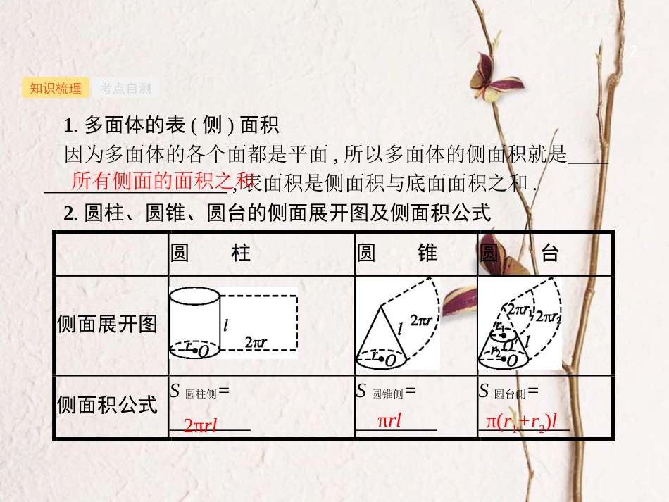 （福建专用）高考数学总复习 第八章 立体几何 8.2 空间几何体的表面积与体积课件 理 新人教A版_第2页