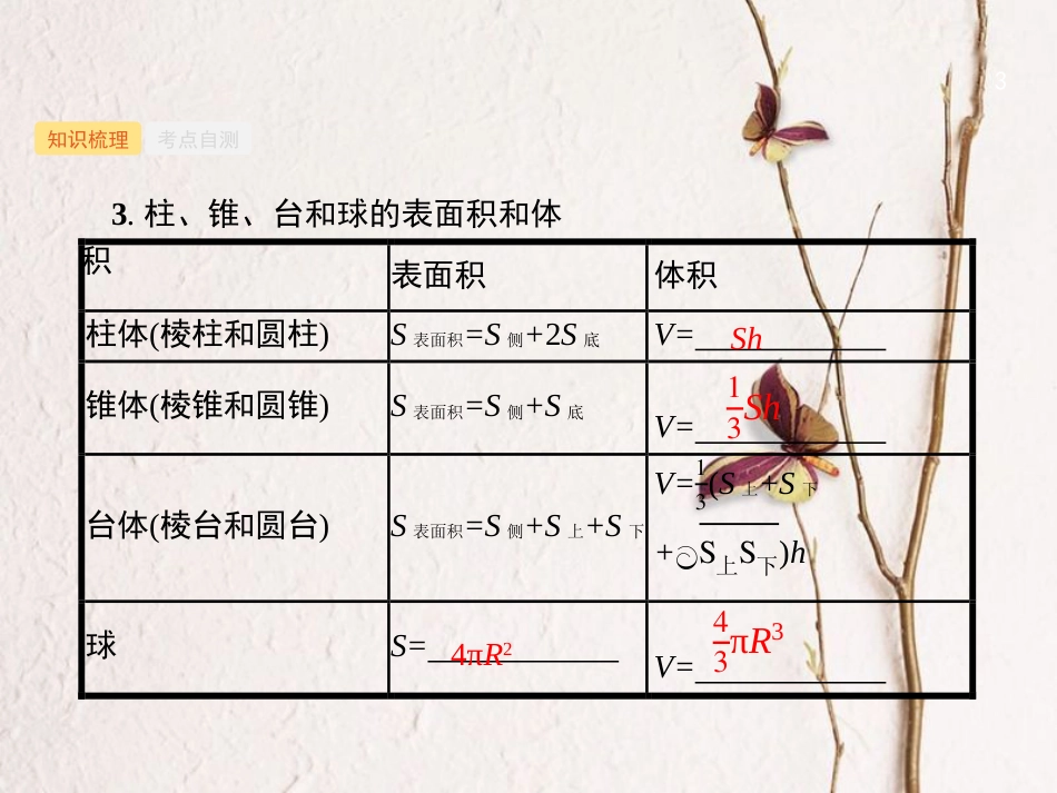 （福建专用）高考数学总复习 第八章 立体几何 8.2 空间几何体的表面积与体积课件 理 新人教A版_第3页