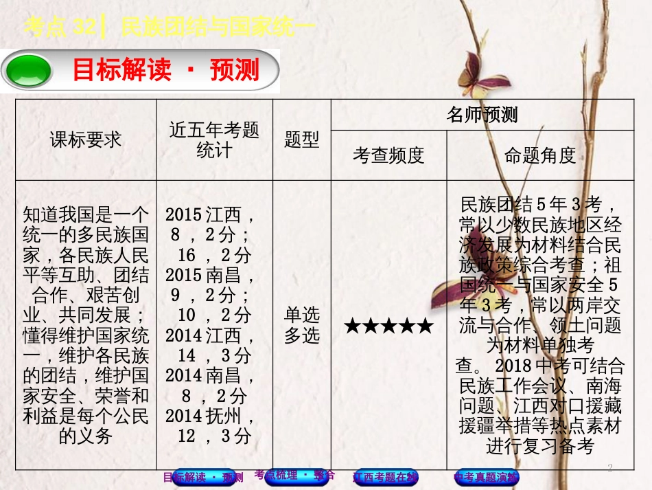 （江西专版）中考政治复习方案 第三单元 国情与责任 考点32 民族团结与国家统一教材梳理课件_第2页