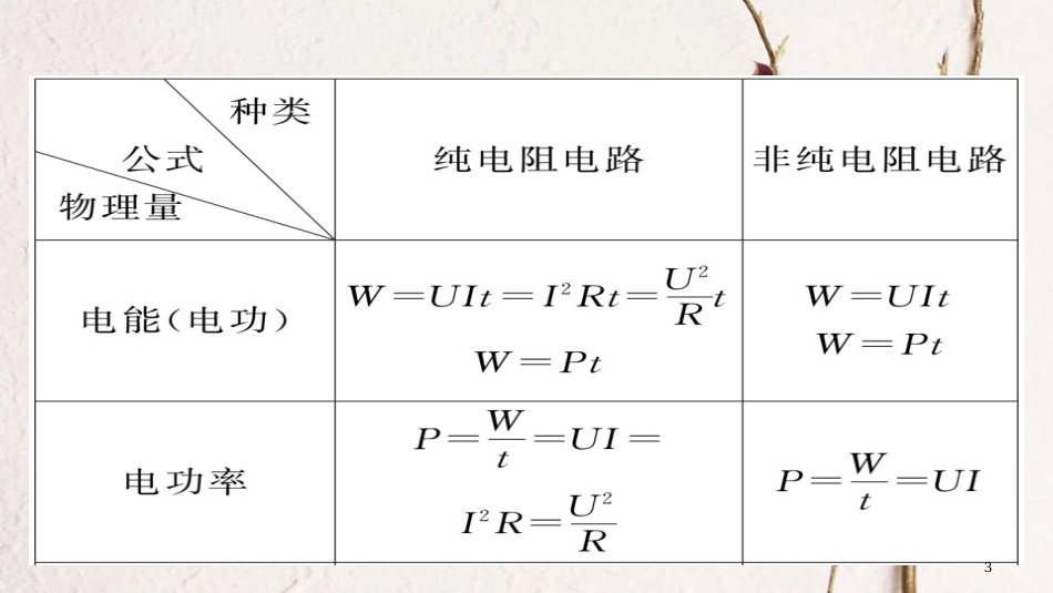 九年级物理全册 专题一 电功率的计算与应用课件 （新版）新人教版_第3页