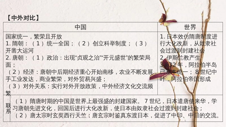 湖南省中考历史总复习模块一中国古代史第五单元繁荣与开放的社会课件新人教版_第3页