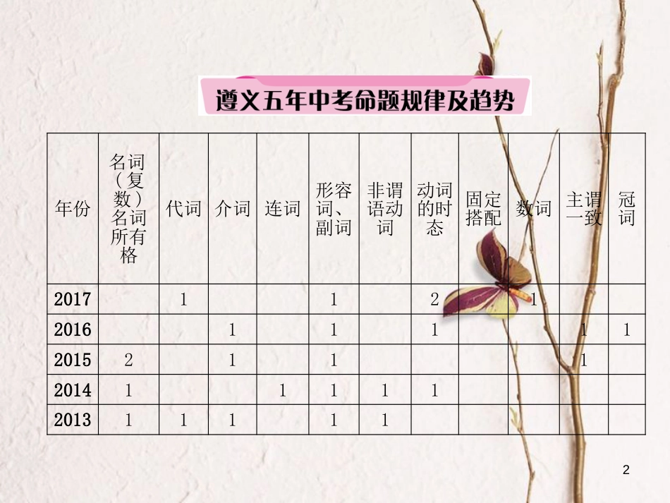 （遵义专版）中考英语总复习 第3部分 中考题型研究篇 题型9 短文改错（精讲）课件_第2页