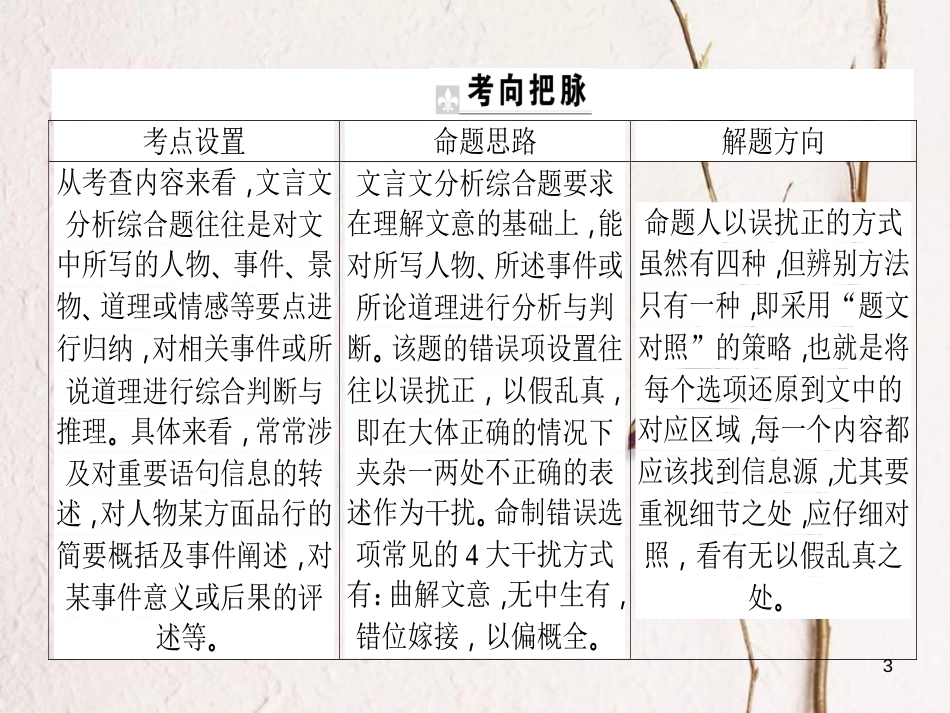 高考语文二轮复习 专题六 文言文阅读 3 分析综合的理解与判断课件_第3页