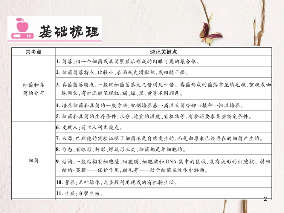 八年级生物上册 第五单元 第四、五章章末小结课件 （新版）新人教版_第2页