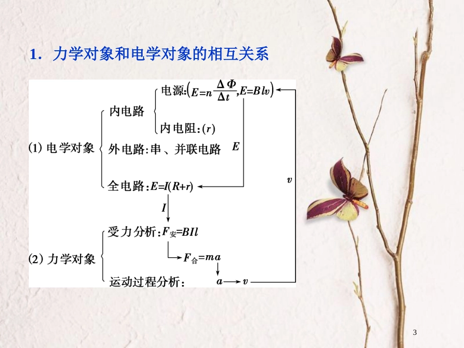 2019届高考物理总复习 第十章 电磁感应 题型探究课（二）电磁感应中的动力学和能量问题课件_第3页