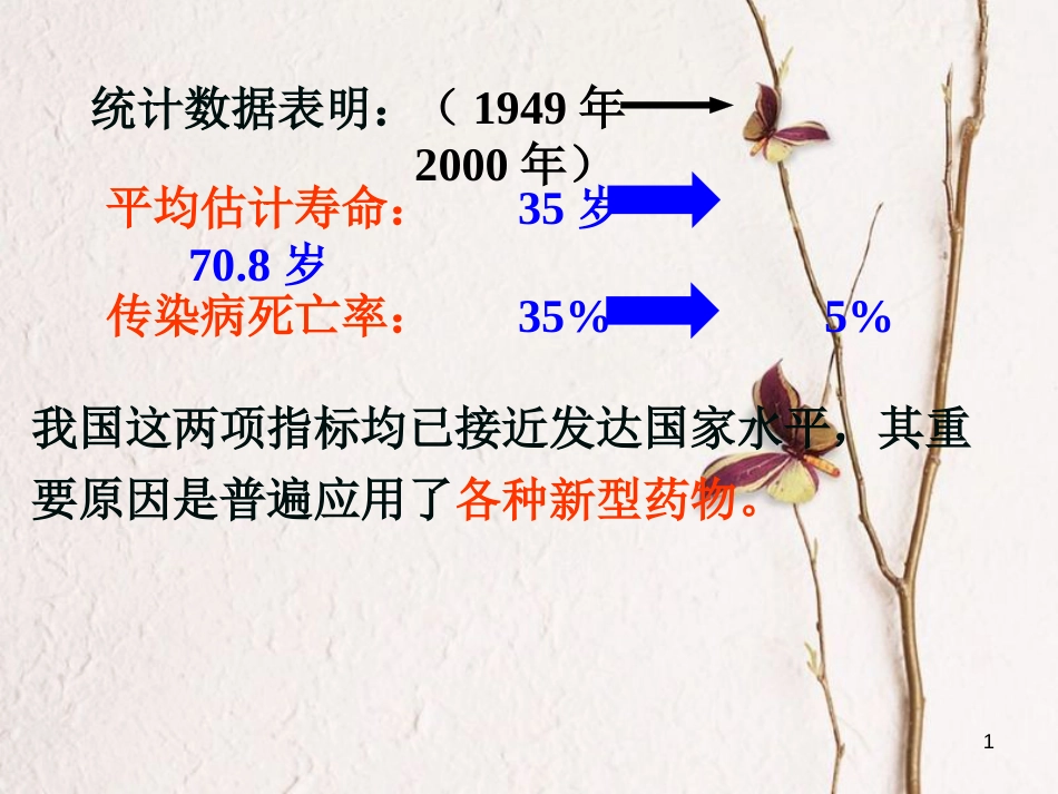 江苏省淮安市2017年高中化学 专题2 营养均衡与人体健康 第四单元 造福人类健康的化学药物课件 苏教版选修1_第1页
