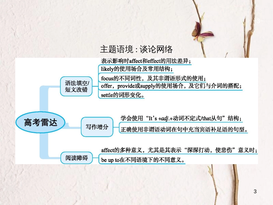 （福建专用）高考英语总复习 Unit 4 Cyberspace课件 北师大版必修2(1)_第3页