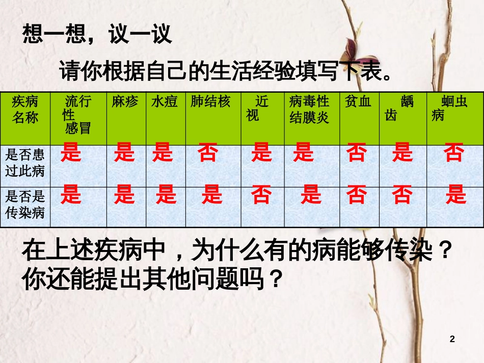 八年级生物下册 8.1.1传染病及其预防课件1 （新版）新人教版_第2页