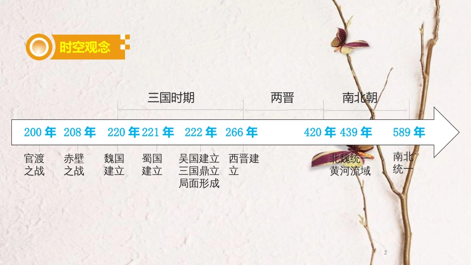湖南省中考历史总复习模块一中国古代史第四单元政权分立和民族融合课件新人教版_第2页