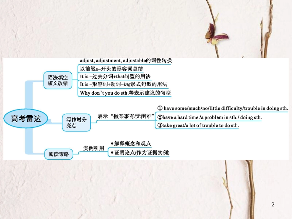 2019高三英语一轮复习 模块六 Unit 3 Understanding each other课件 牛津译林版_第2页