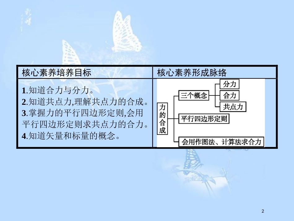 高中物理 第四章 怎样求合力与分力 4.1 怎样求合力课件 沪科版必修1_第2页