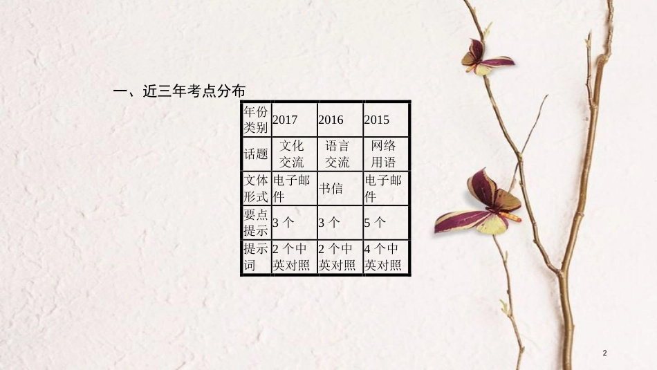 2018中考英语复习 第三部分 题型专题突破 专题七 书面表达课件 （新版）人教新目标版_第2页