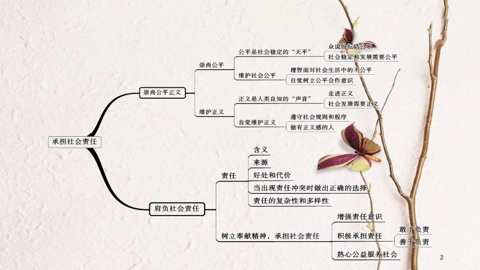 安徽省中考政治 模块三 我与集体、国家和社会的关系 第八讲 承担社会责任复习课件_第2页