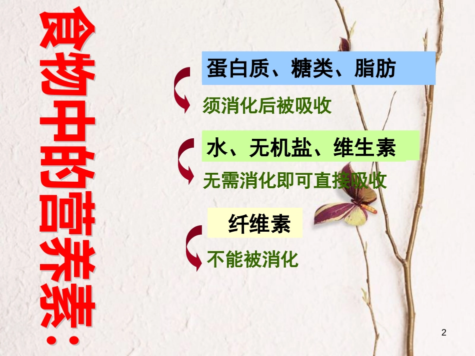 七年级生物下册 第4单元 第2章 第2节 消化和吸收课件 （新版）新人教版_第2页