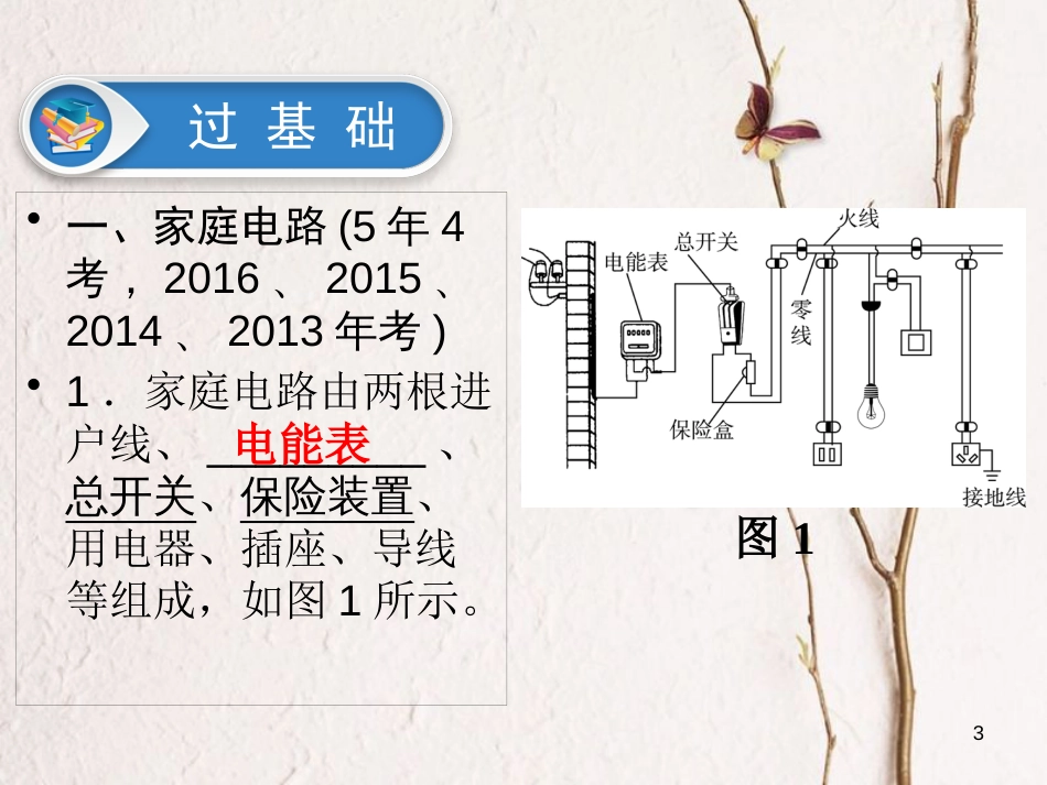 江西省2018届中考物理 第26课时 家庭电路 安全用电课件_第3页