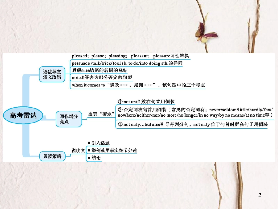 2019高三英语一轮复习 模块四 Unit 1 Advertising课件 牛津译林版_第2页