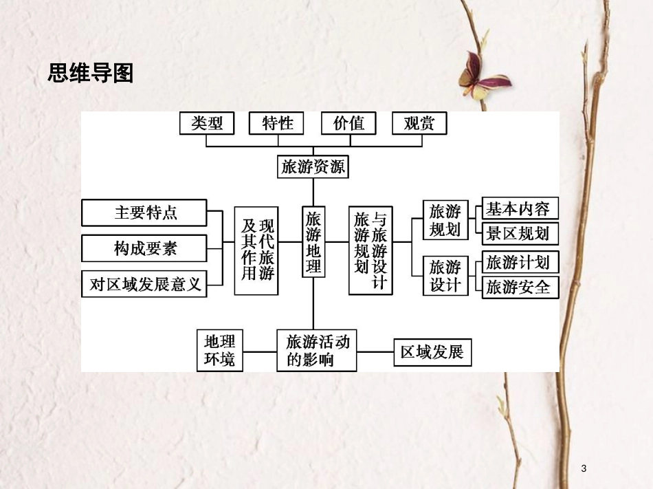2019届高考地理一轮复习 选考部分 旅游地理课件_第3页