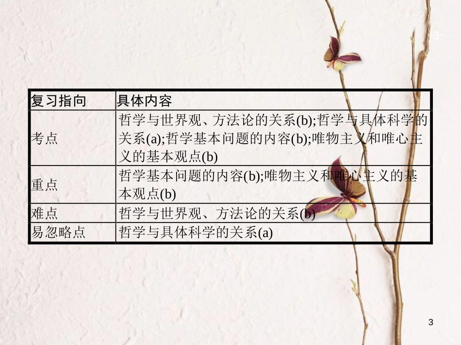 （浙江选考1）2019年高考政治一轮复习 27 哲学源起与哲学派别课件 新人教版必修4_第3页