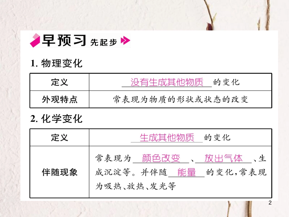 九年级化学上册 第一单元 走进化学世界 课题1 物质的变化和性质 第1课时 物质的变化习题课件 （新版）新人教版_第2页