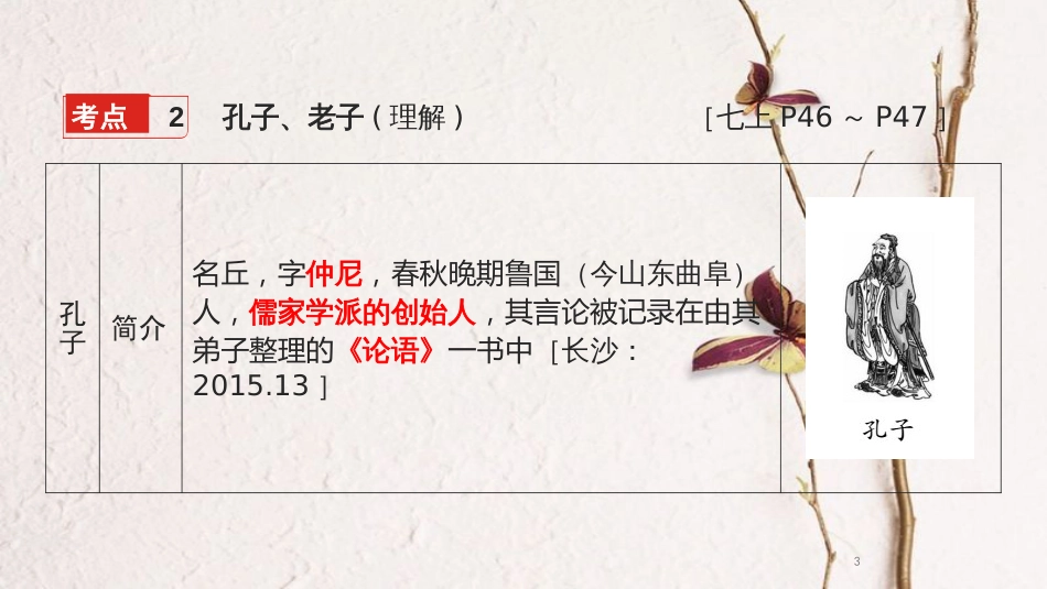 湖南省中考历史总复习模块一中国古代史第九单元中国古代思想文化课件新人教版_第3页