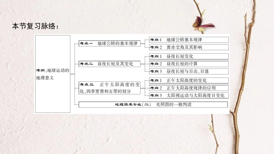 2019版高考地理一轮复习 第1单元 从宇宙看地球（含地球和地图）第5节 地球公转及其地理意义课件 鲁教版_第3页