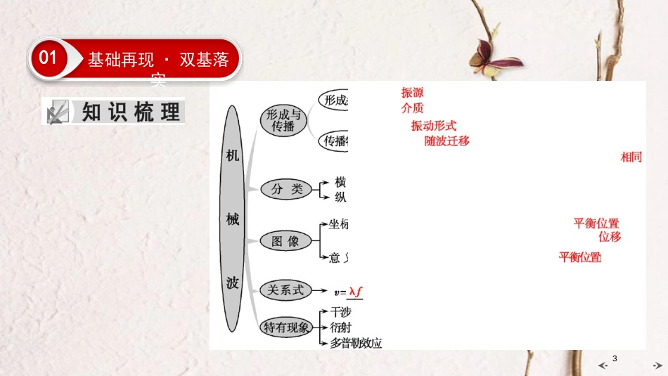 2019年高考物理大一轮复习 第14章 选考部分 第2讲 机械波课件 新人教版_第3页