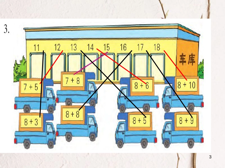 一年级数学上册 第10单元《20以内的进位加法》《练习十二》课件 苏教版_第3页