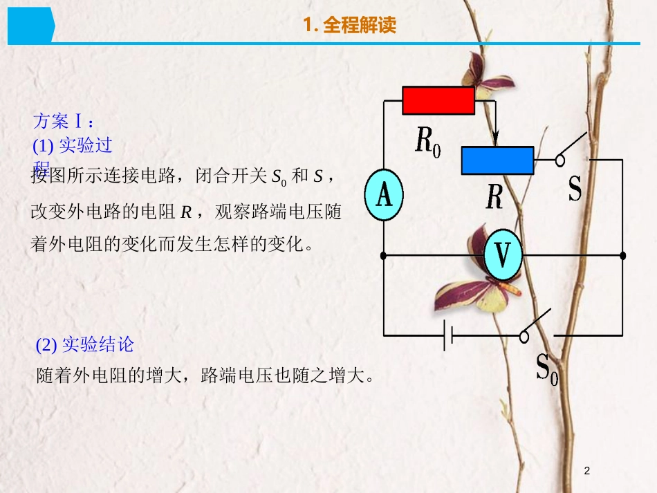 2019版高考物理总复习 演示实验 15-3-10 探究路端电压随外电阻变化的规律课件_第2页