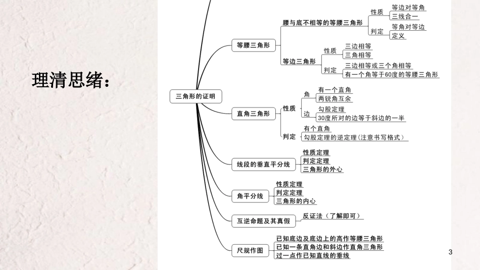 广东省河源市江东新区八年级数学下册 第一章 三角形的证明复习课件1 （新版）北师大版_第3页