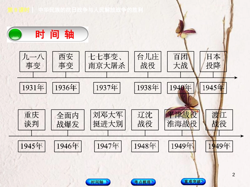 福建省中考历史复习 第一部分 教材梳理篇 第2单元 中国近代史 第9课时 中华民族的抗日战争与人民解放战争的胜利课件_第2页