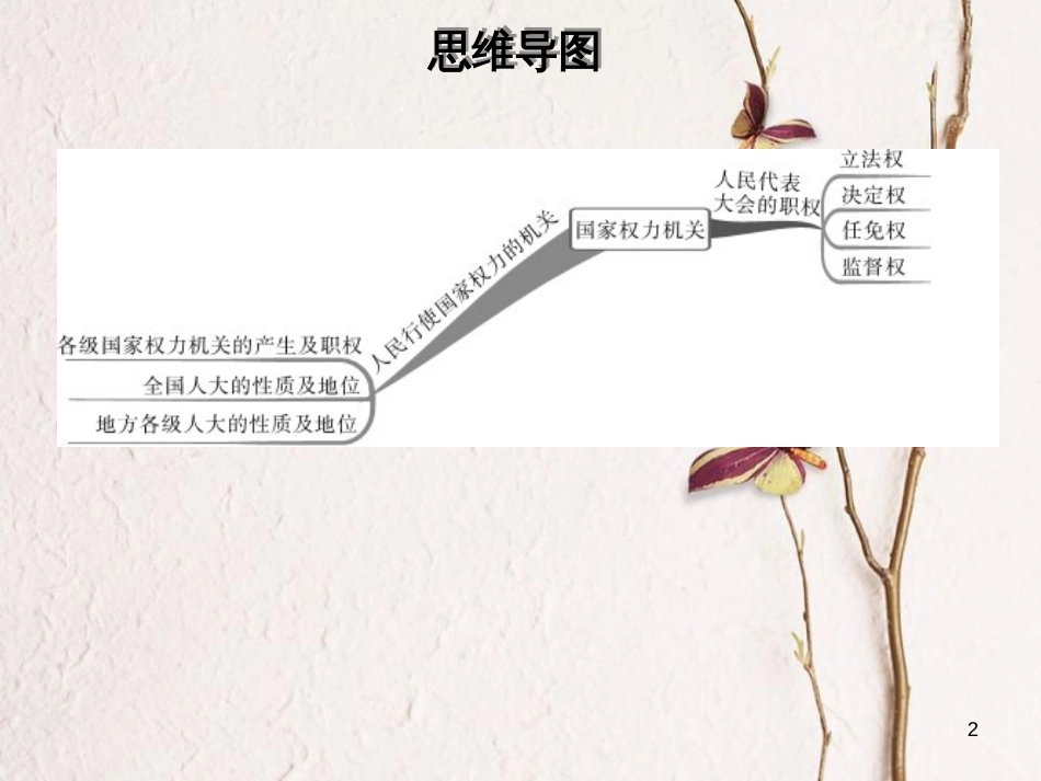 八年级道德与法治下册 第三单元 人民当家作主 第六课 我国国家机构 第1框 国家权力机关习题课件 新人教版[共33页]_第2页
