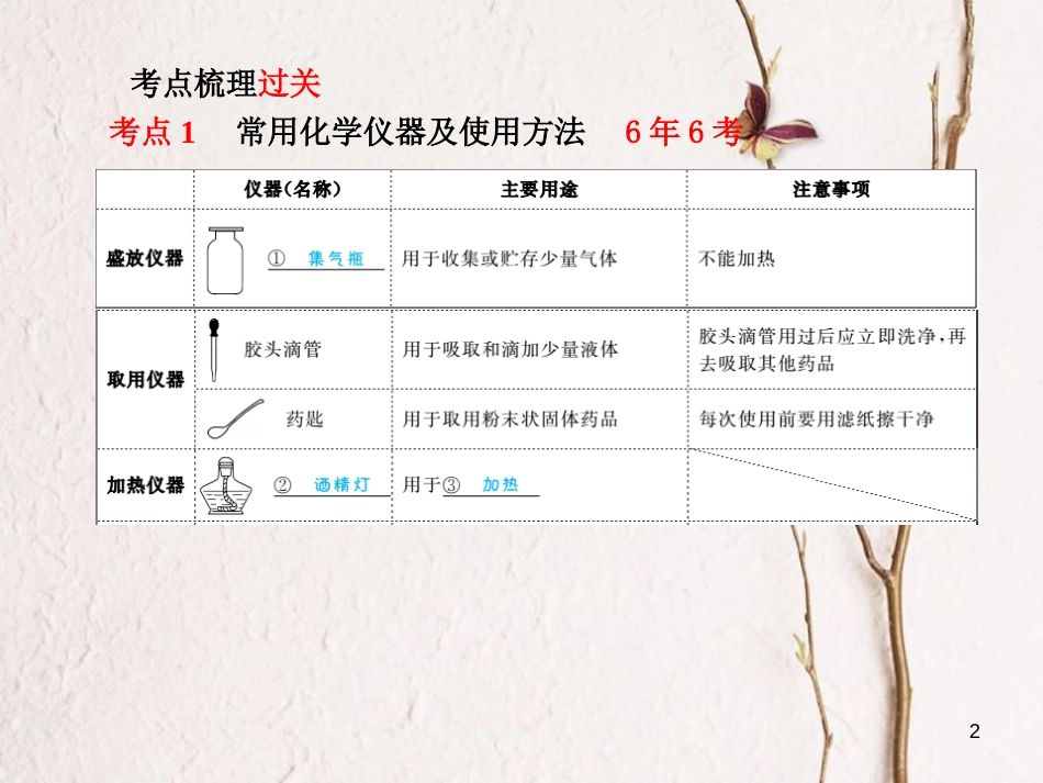 安徽省中考化学复习 第一单元 走进化学世界 第2课时 走进化学实验室课件_第2页