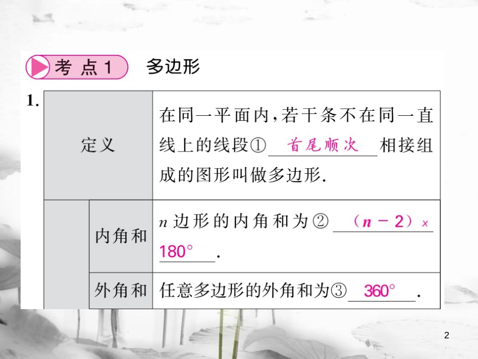 春中考数学总复习 第一轮 同步演练 夯实基础 第二部分 图形与空间 第5章 四边形 第20节 多边形与平行四边形课件 新人教版_第2页