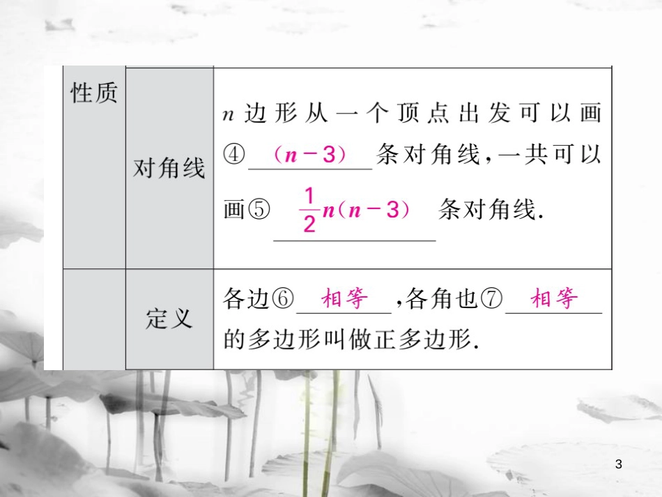 春中考数学总复习 第一轮 同步演练 夯实基础 第二部分 图形与空间 第5章 四边形 第20节 多边形与平行四边形课件 新人教版_第3页