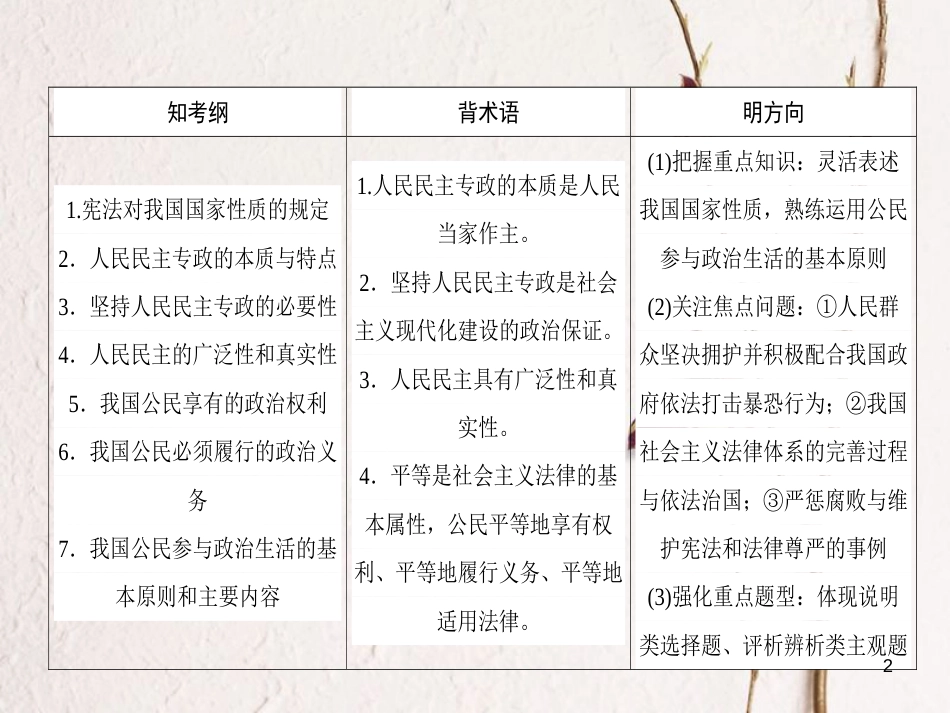 2019年高考政治一轮复习 第一单元 公民的政治生活 1 生活在人民当家作主的国家课件 新人教版必修2_第2页