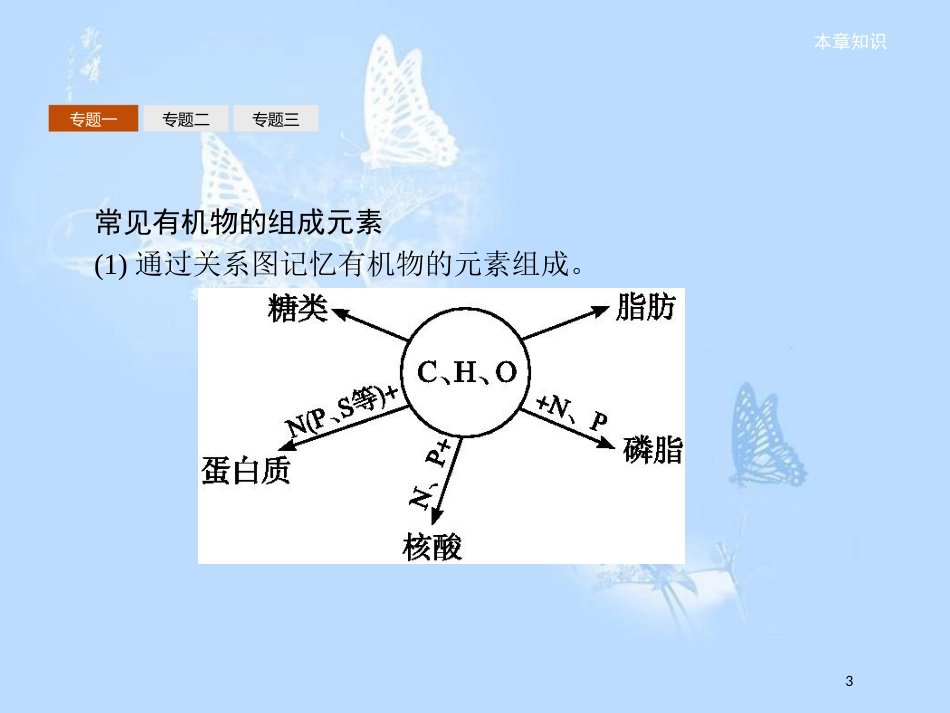 高中生物 第二章 细胞的化学组成本章整合课件 苏教版必修1_第3页