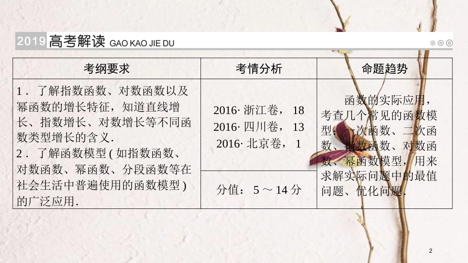 2019版高考数学一轮复习 第二章 函数、导数及其应用 第12讲 函数模型及其应用精选课件 理_第2页