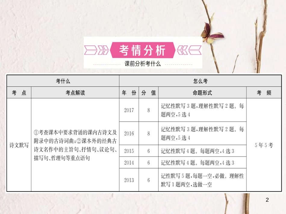 （潍坊专版）中考语文 专题九 诗文默写复习课件_第2页