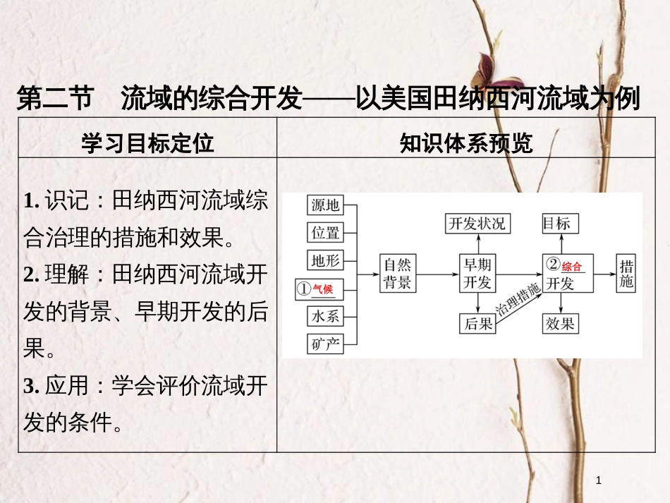 辽宁省本溪满族自治县高考地理一轮复习 流域的综合开发利用课件_第1页