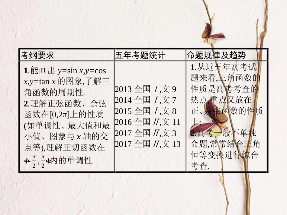 （福建专用）高考数学总复习 4.3 三角函数的图象与性质课件 文 新人教A版_第2页