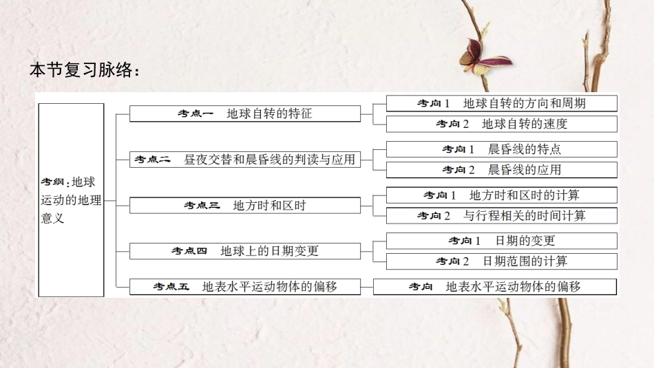 2019版高考地理一轮复习 第1章 宇宙中的地球 第4节 地球的自转及其地理意义课件 中图版_第3页