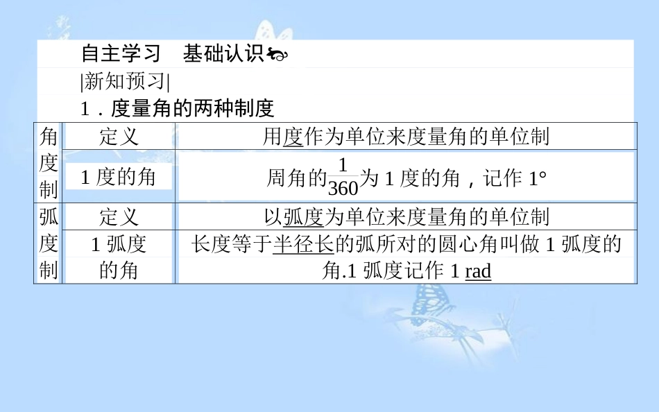 高中数学 第一章 三角函数 1.1 任意角和弧度制 1.1.2 弧度制课件 新人教A版必修4_第3页