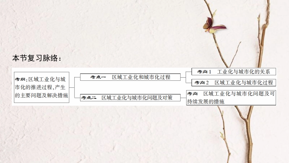 2019版高考地理一轮复习 第10章 区域可持续发展 第5节 中国江苏省工业化和城市化的探索课件 中图版_第3页