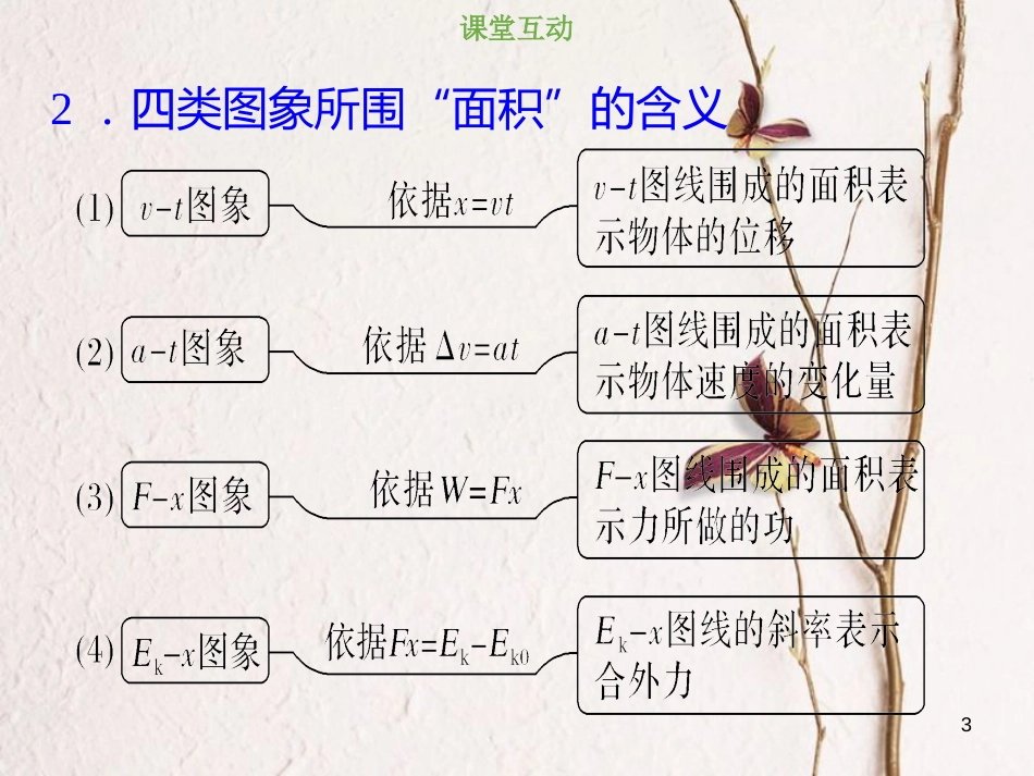 2019版高考物理总复习 第五章 机械能 5-2-3 考点强化 动能定理与图象结合的问题课件(1)_第3页