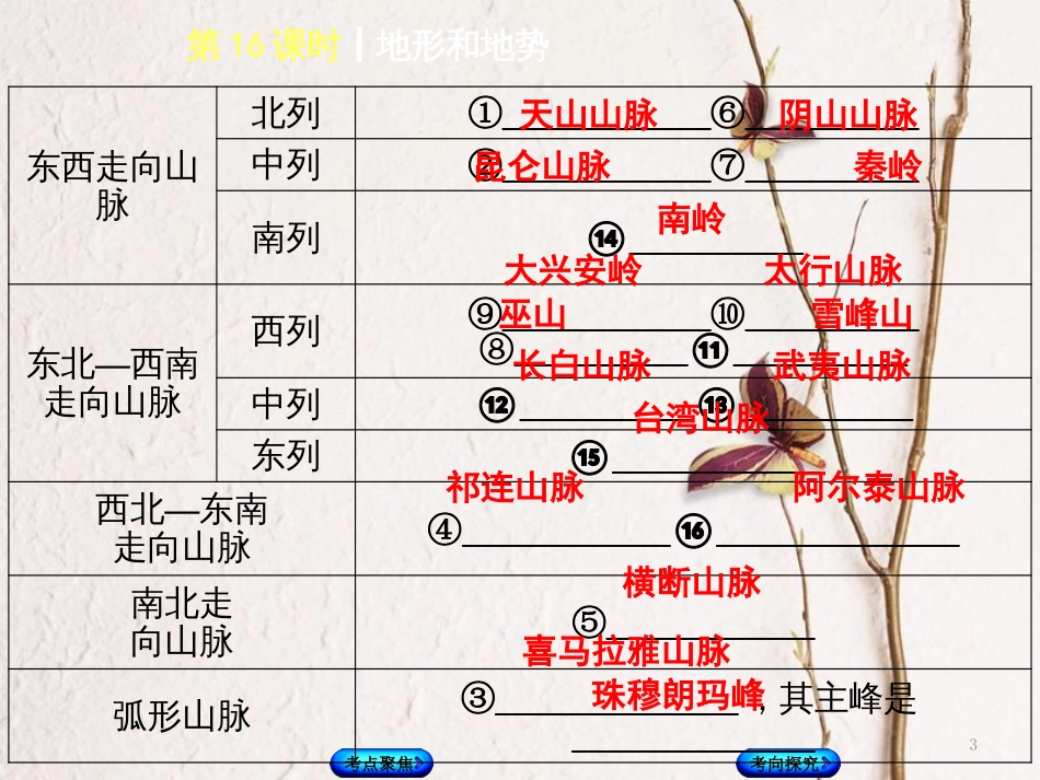 中考地理复习方案 教材梳理篇 第16课时 地形和地势课件_第3页