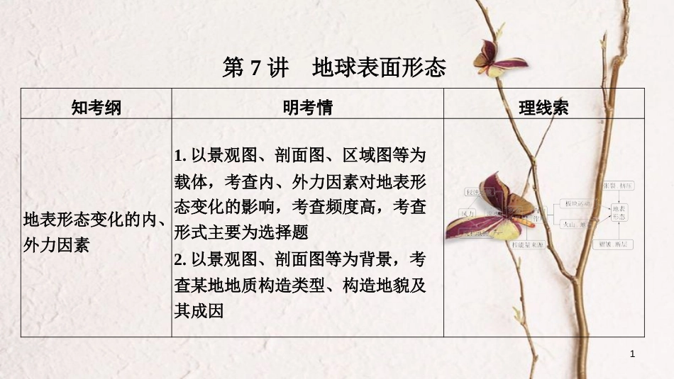 2019版高考地理一轮复习 第二单元 自然环境中的物质运动和能量交换 第7讲 地球表面形态课件 湘教版_第1页