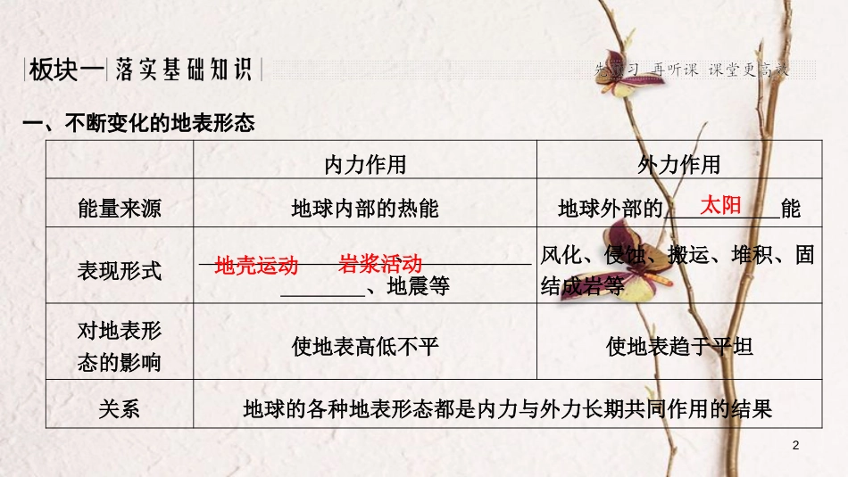 2019版高考地理一轮复习 第二单元 自然环境中的物质运动和能量交换 第7讲 地球表面形态课件 湘教版_第2页