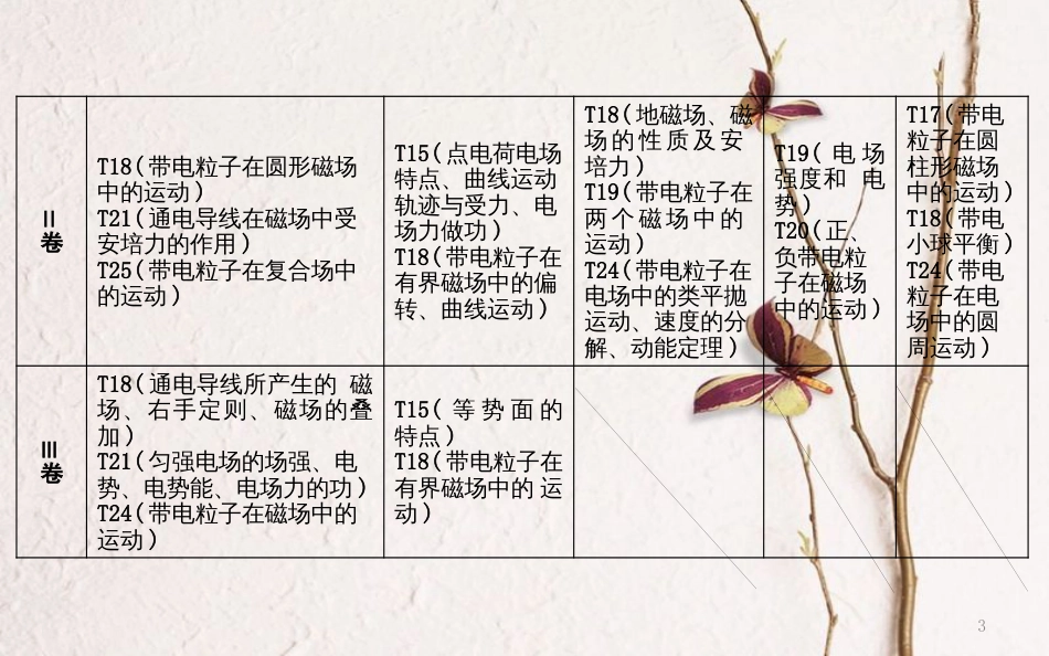 （全国通用）高考物理二轮复习 备课资料 专题五 电场和磁场 第1讲 电场及带电粒子在电场中的运动课件_第3页