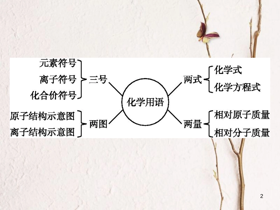 （甘肃专版）中考化学总复习 专题4课件_第2页
